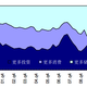 Inclination to “save more” in light turquoise, “spend more” in purple, “invest more” in dark blue.